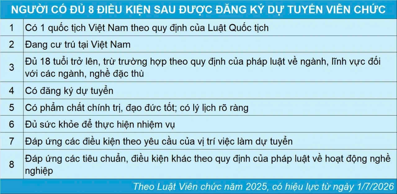 Trường hợp kh&ocirc;ng được đăng k&yacute; dự tuyển vi&ecirc;n chức