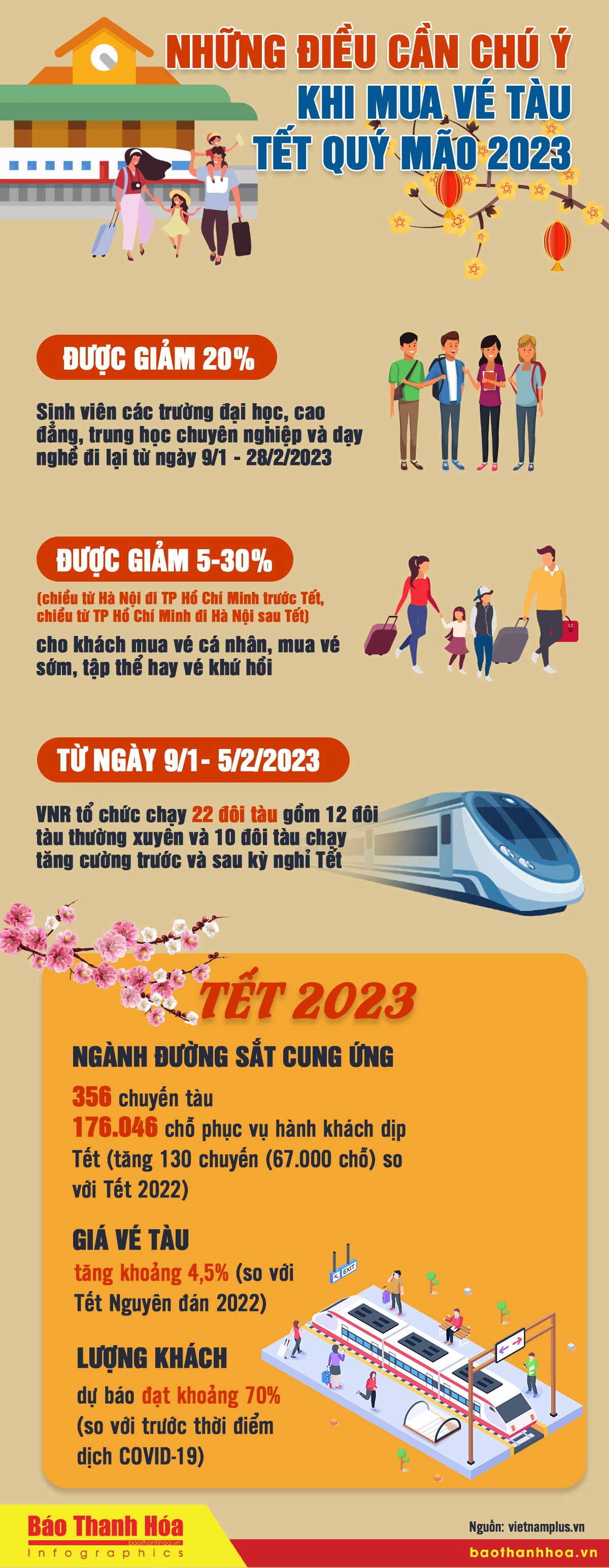 Những điều cần chú ý khi mua vé tàu Tết Quý Mão 2023