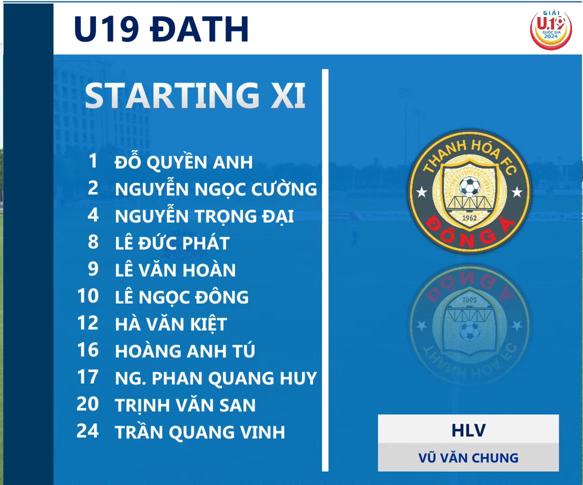 U19 Đông Á Thanh Hóa giành điểm đầu tiên tại vòng loại Giải U19 quốc gia 2024