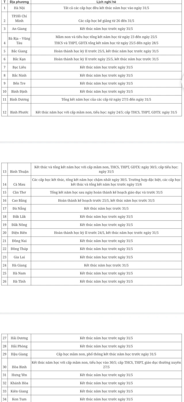 Lịch nghỉ hè mới nhất của học sinh 63 tỉnh thành trên cả nước