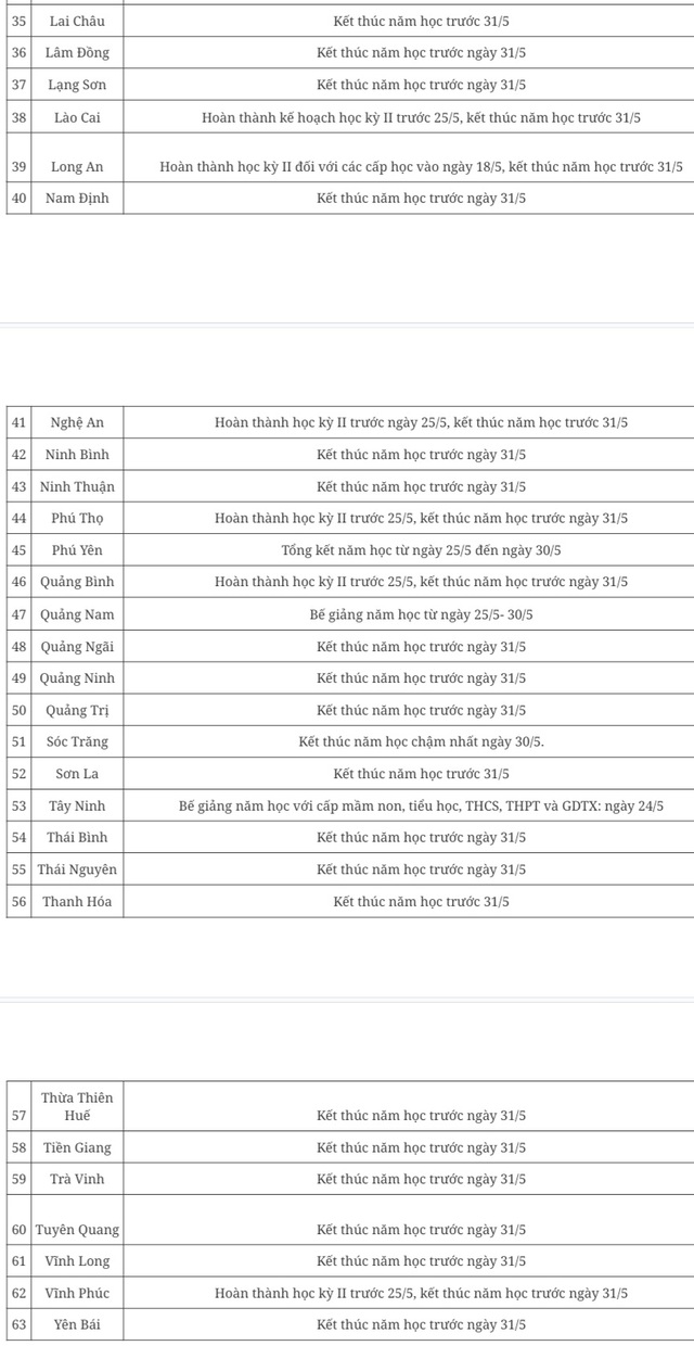 Lịch nghỉ hè mới nhất của học sinh 63 tỉnh thành trên cả nước