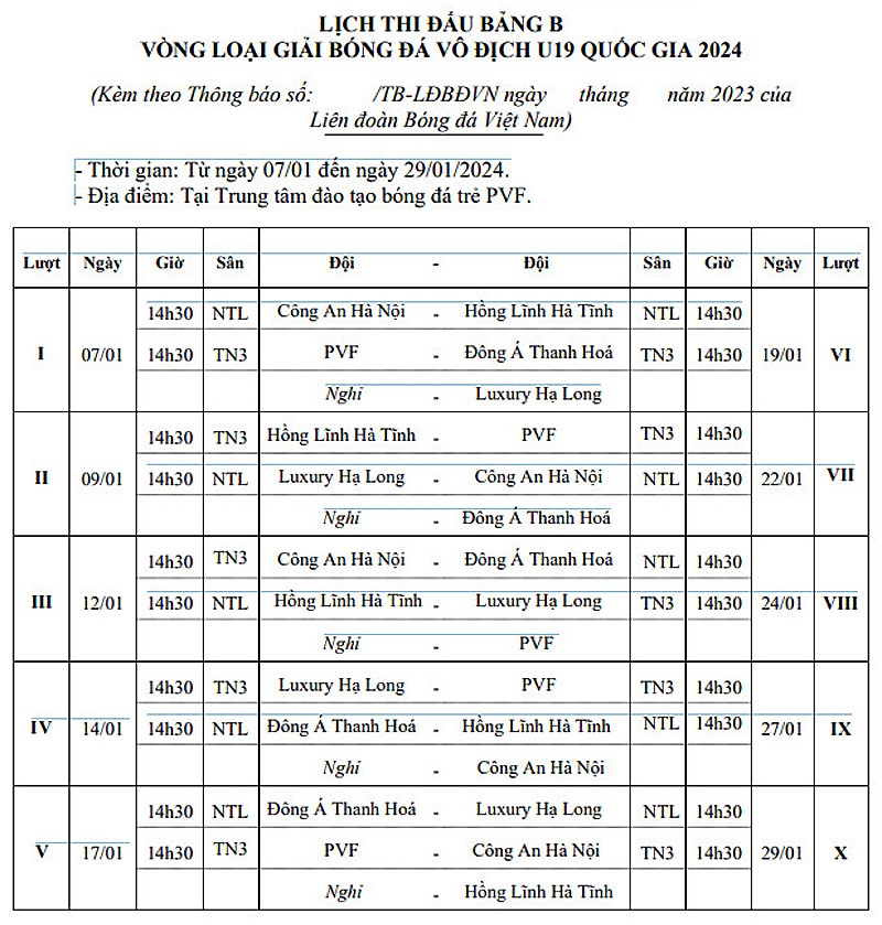 U19 Đông Á Thanh Hóa giành điểm đầu tiên tại vòng loại Giải U19 quốc gia 2024